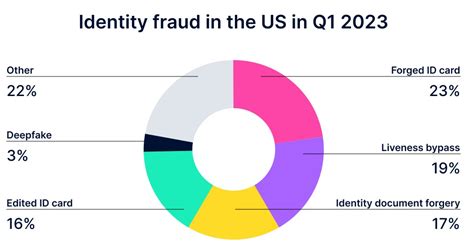 how many clothes are actually fake|fabric fraud statistics.